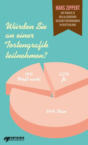 Würden Sie an einer Tortengrafik teilnehmen?